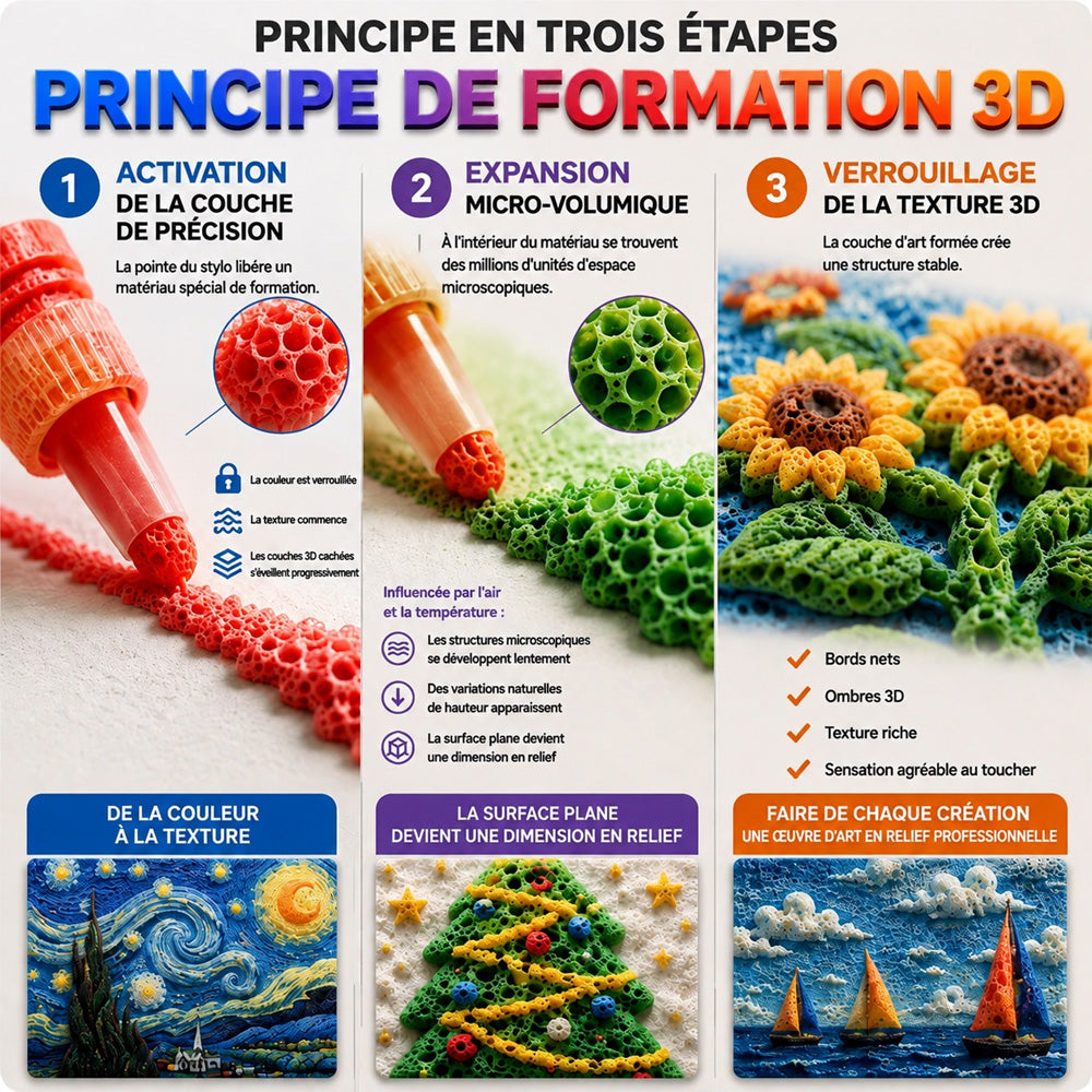 Économisez 50 % en commandant aujourd’hui丨IEY® Stylo d’art 3D – Transformez vos dessins plats en créations 3D à toucher 🪄