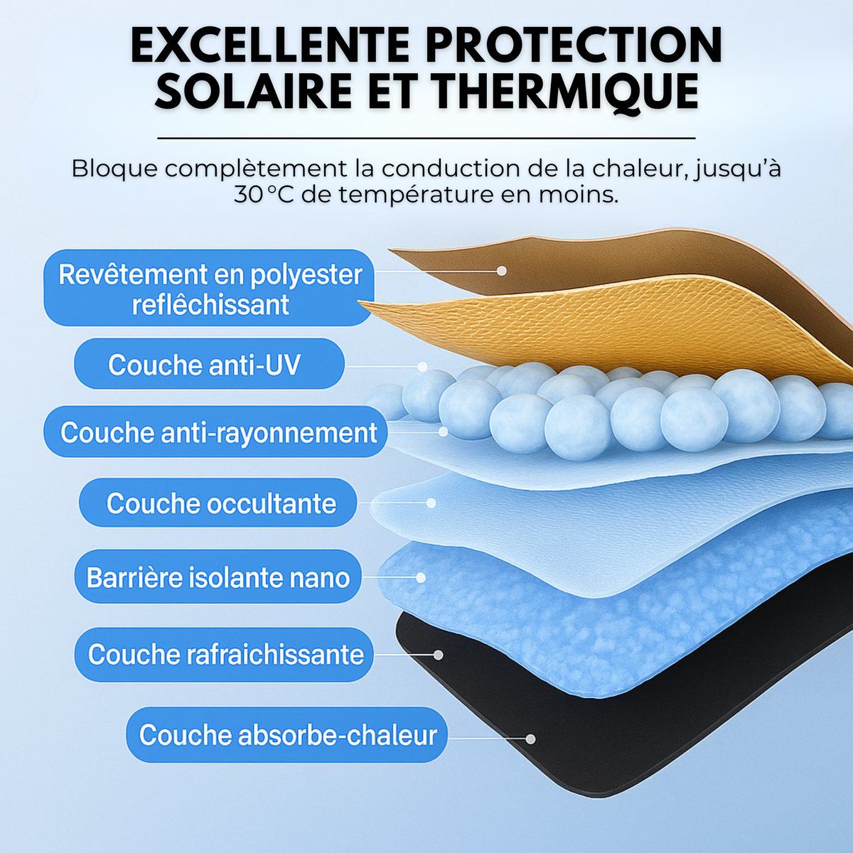 🔥Pare-Soleil Avant Anti-Chaleur – Jusqu’à -30 °C dans l’habitacleLe pare-soleil indispensable pour l’été ☀️